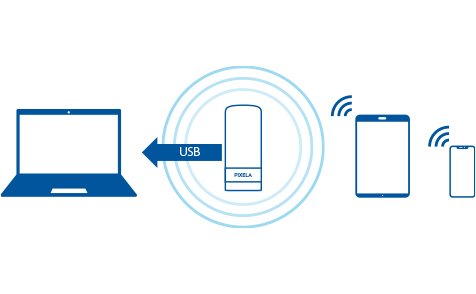 図:USB接続時のアクセスポイント使用例