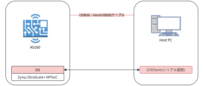 構成図