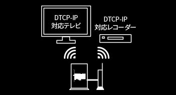 DTCP-IP対応