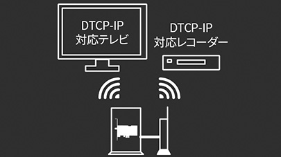 DTCP-IP対応